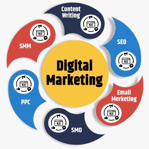 Digital Marketing Visual
