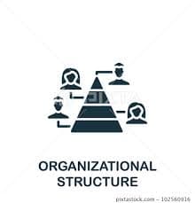 Supportive Organizational Structure
