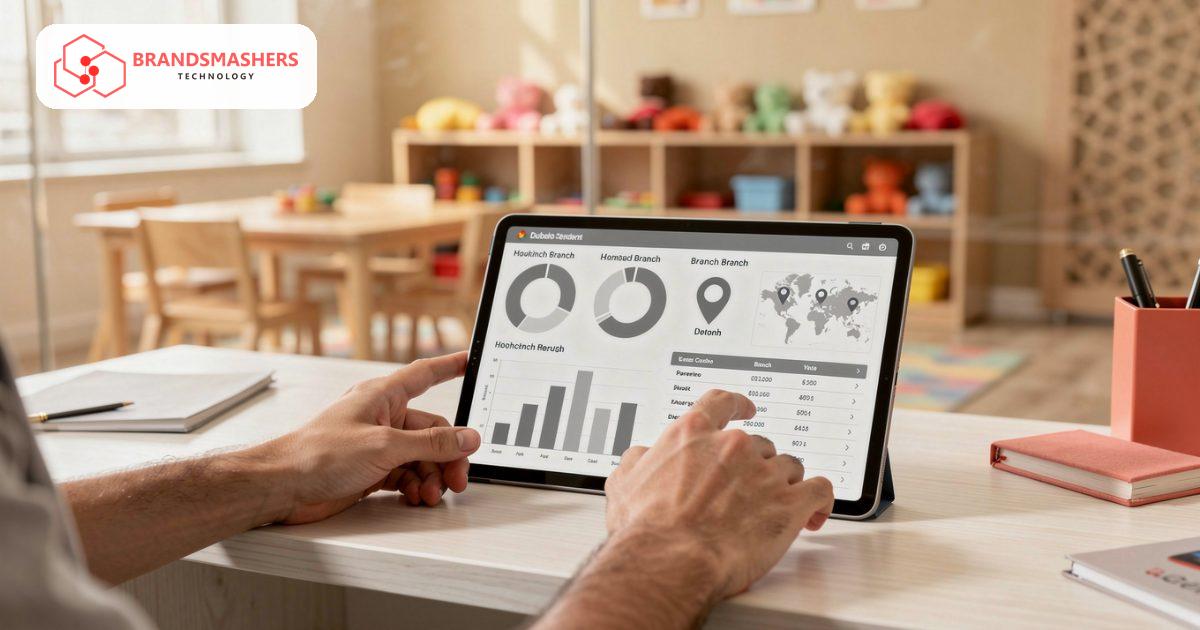 Software in use at preschool franchises